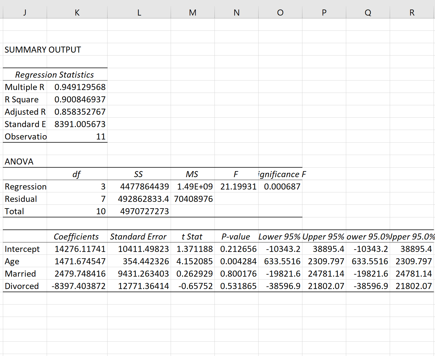 dummyexcel5 Regression with dummy variables in Excel