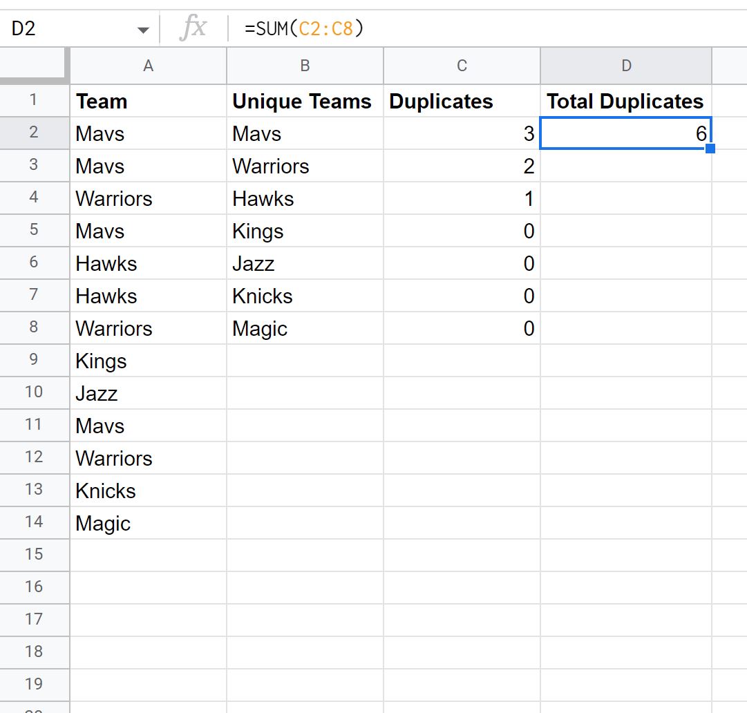 dup4 Google Sheets count duplicates