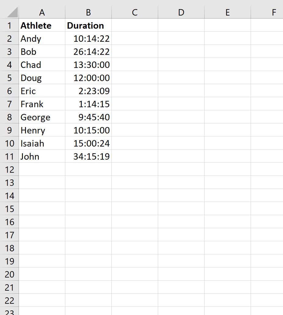 Learn How To Convert Time Durations To Minutes In Excel - PSYCHOLOGICAL ...