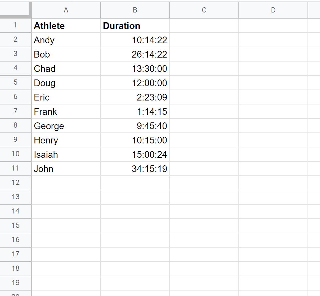 Learning To Convert Time Durations To Minutes In Google Sheets ...