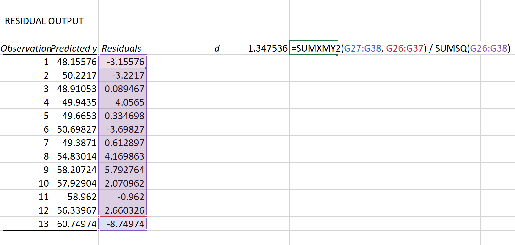durbinexcel4 Durbin Watson test in Excel