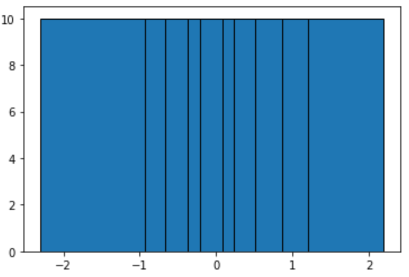 equalfreqbinningpython2 Equal frequency binning in Python example
