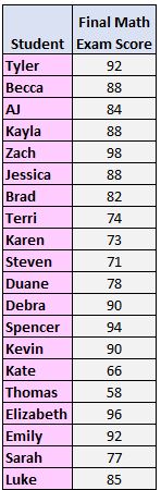 exam_scores1 Variance and standard deviation of a dataset