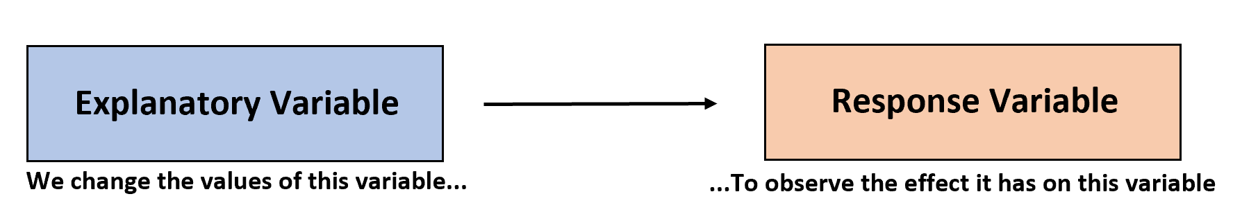 explanatory_response_variable0 Explanatory and response variables