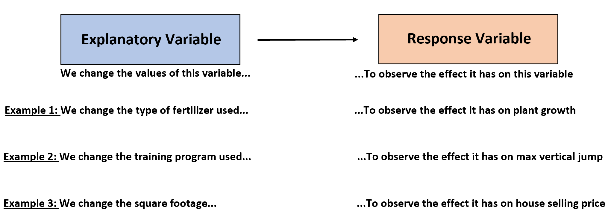 explanatory_response_variable1 Explanatory and response variable differences