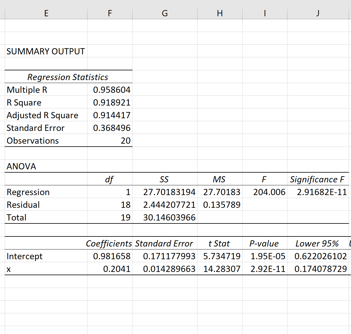 expregexcel6 Exponential regression in Excel