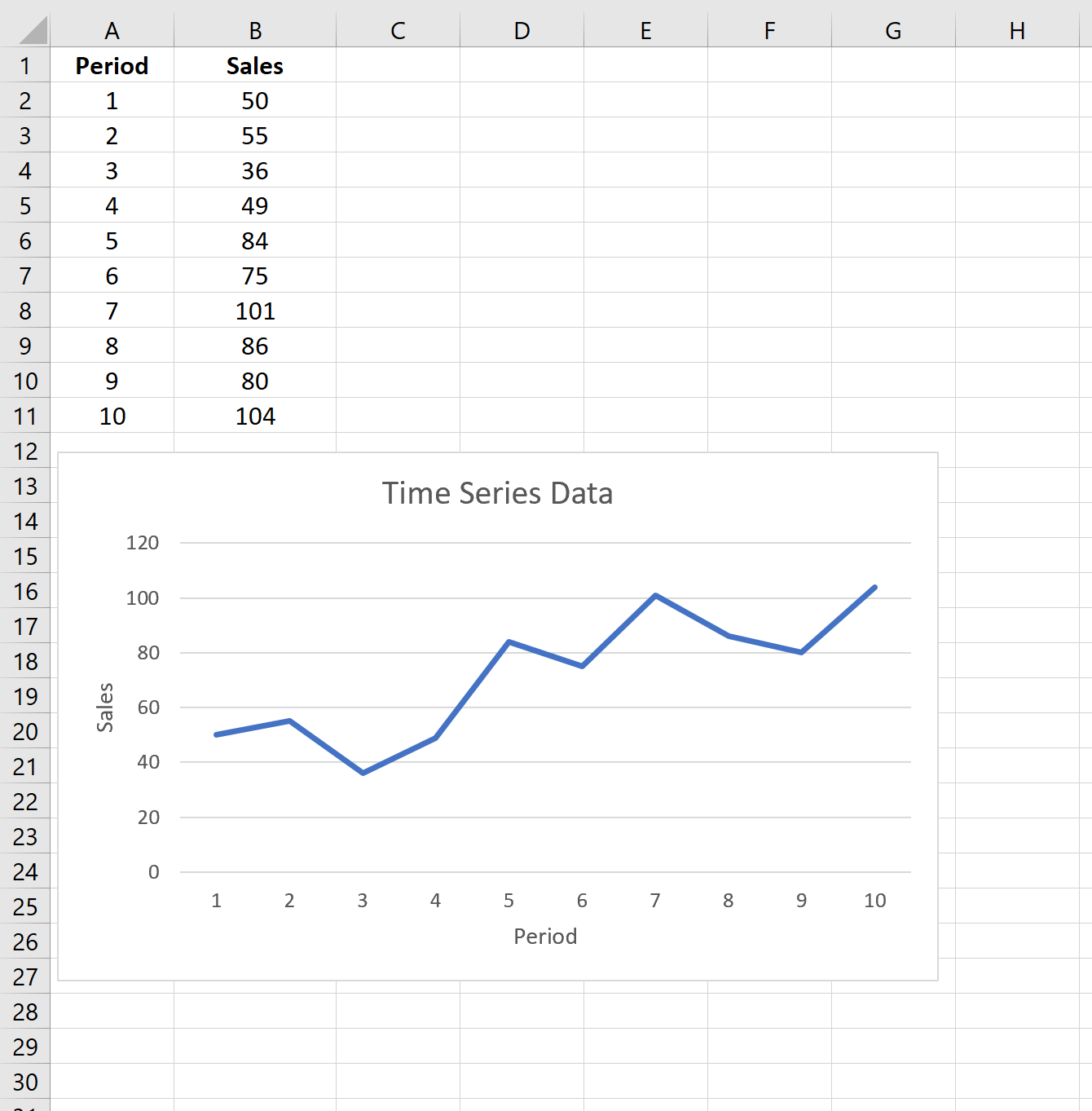 expsmooth1-1 Example of exponential smoothing in Excel