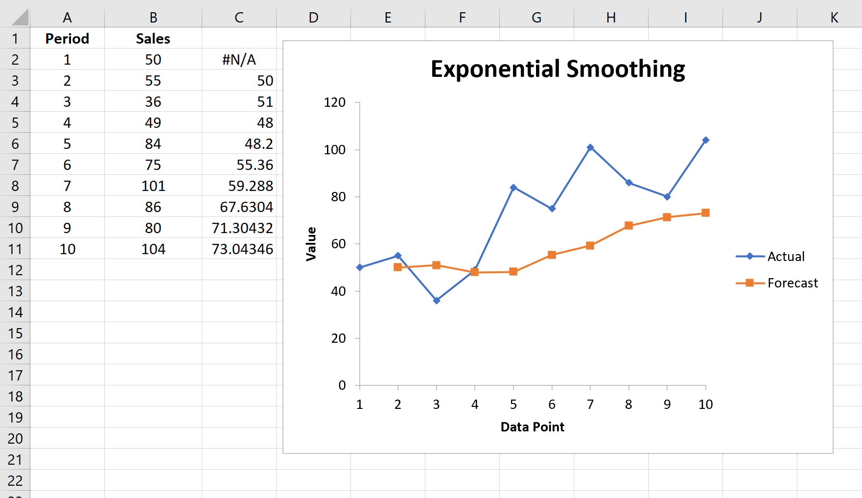expsmooth5 Exponential smoothing in Excel
