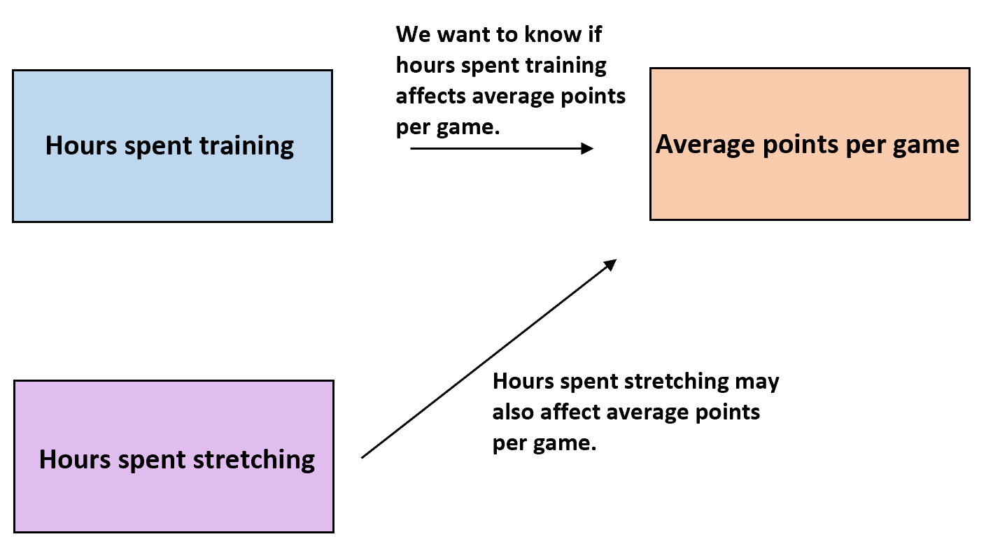 Understanding Extraneous Variables In Research: Definition And Examples ...