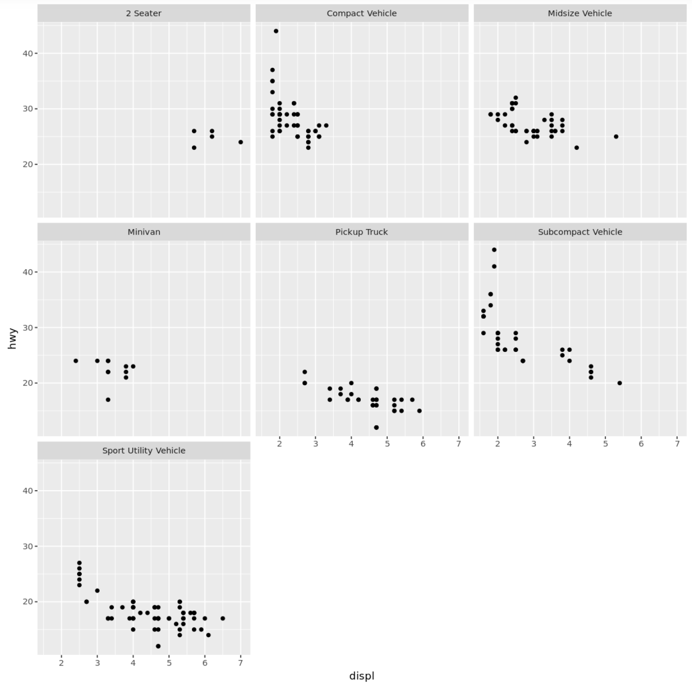 facet2 facet_wrap with custom labels in R