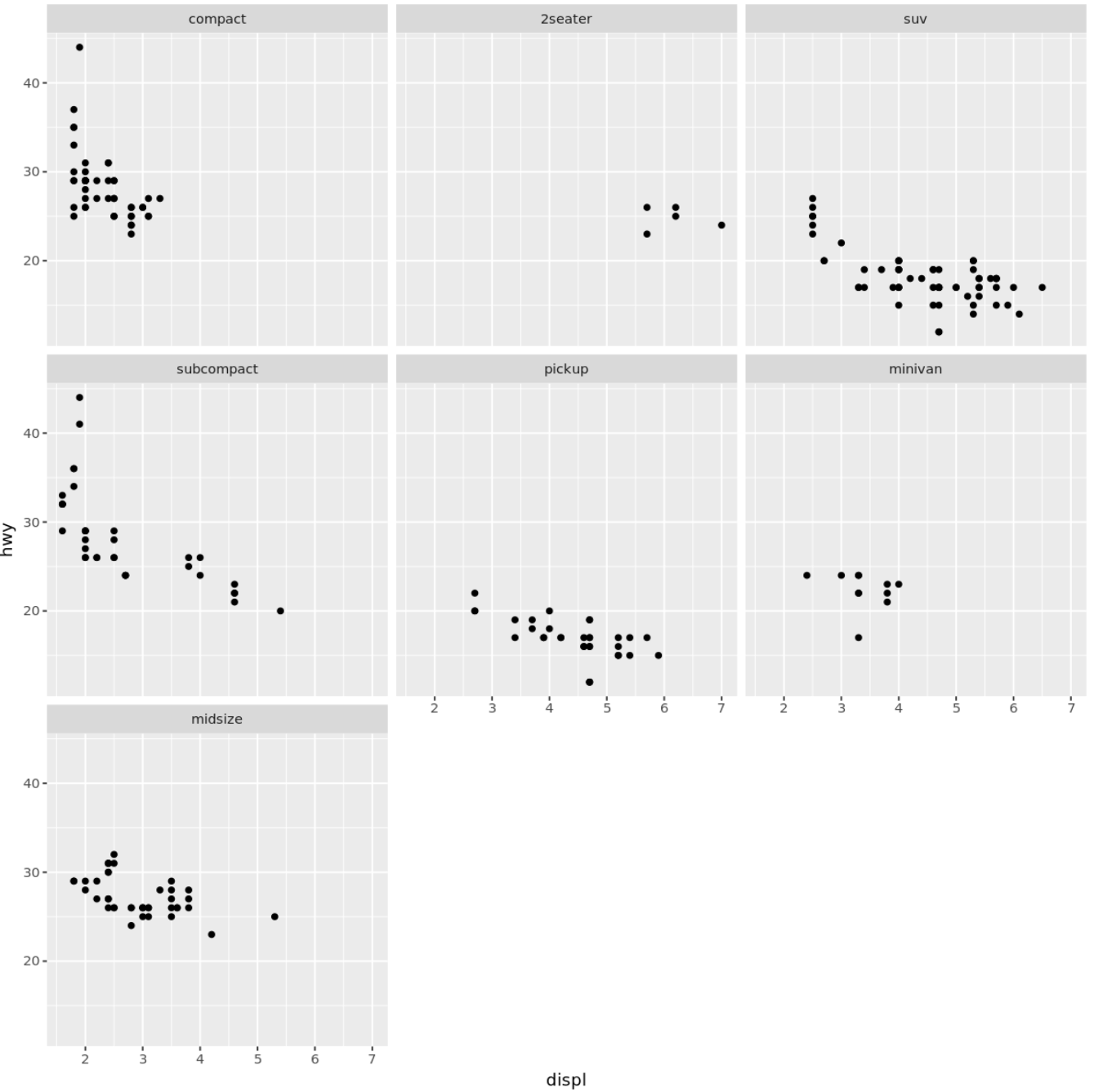 facet4 face_wrap() with custom order in R
