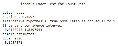 fisherexacttest