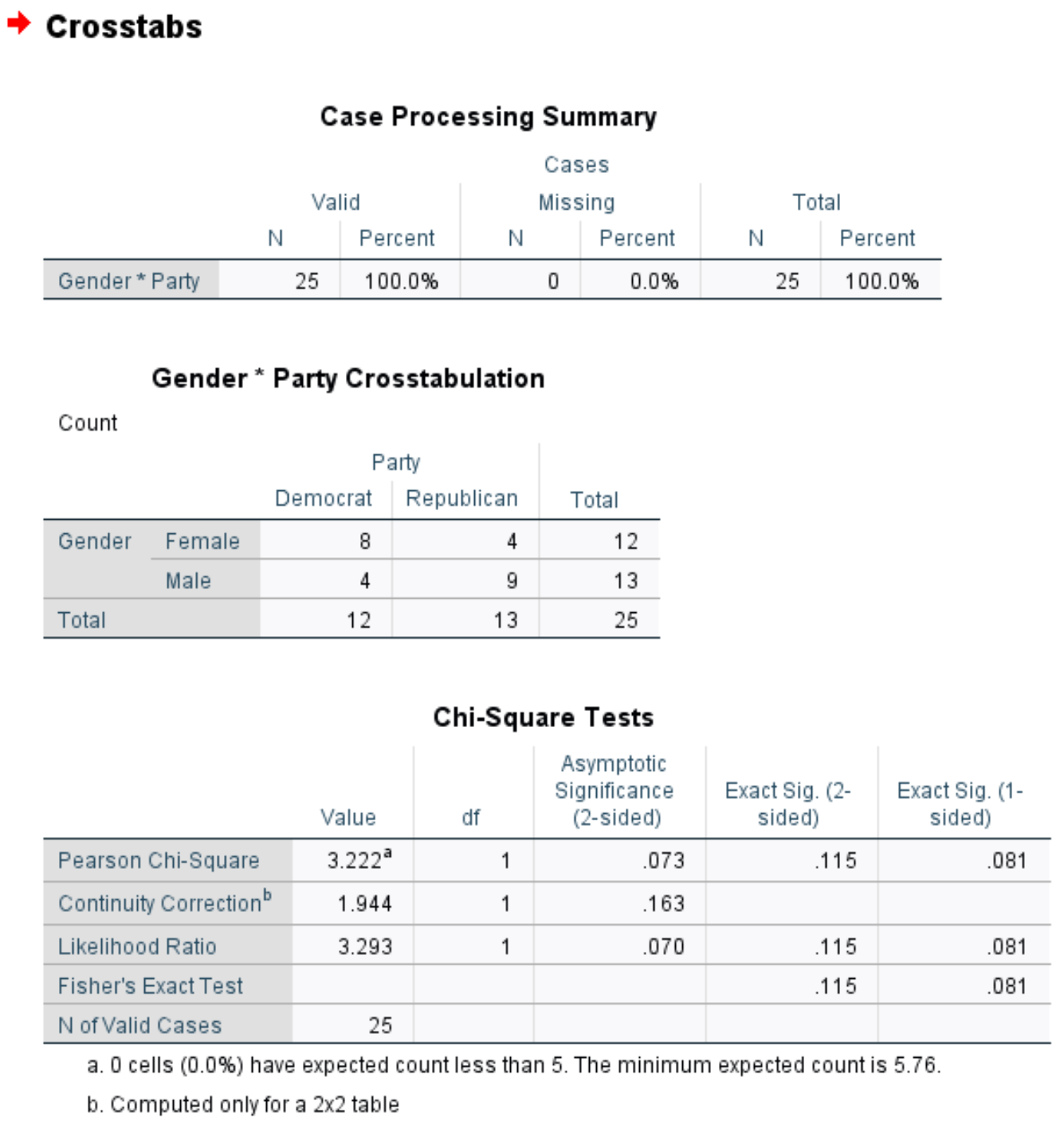 fisherspss4 Output of Fisher's Exact Test in SPSS
