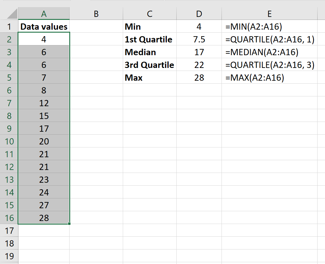 fivenumsum3 Boxplot for five number summary in Excel
