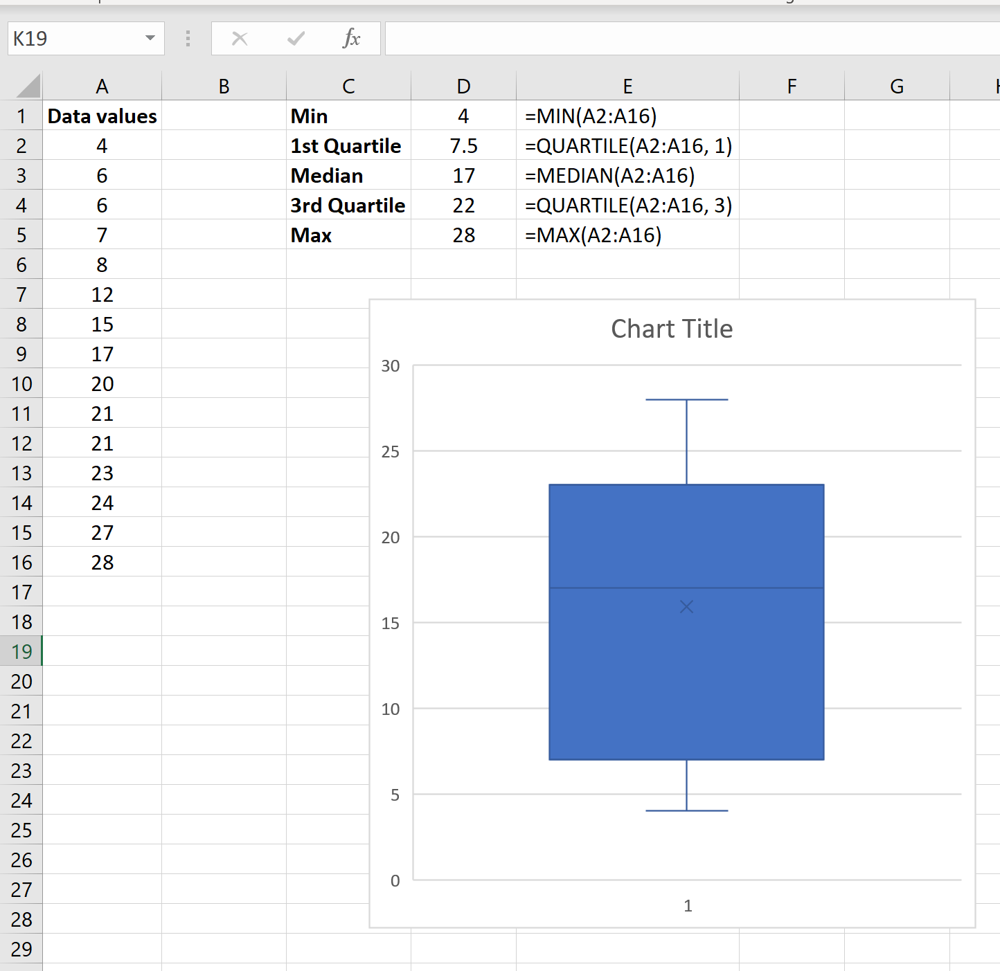 fivenumsum6 Boxplot in Excel