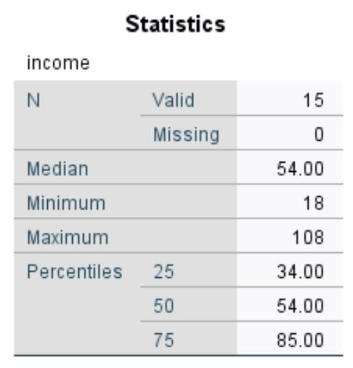 fivenumsumspss4 Five number summary in SPSS