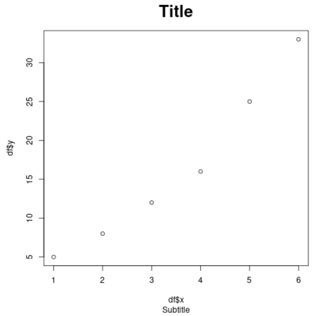 fontsize2