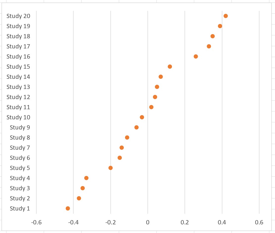 Learning To Create Forest Plots In Excel: A Step-by-Step Guide ...