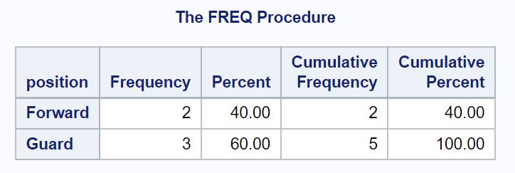 freq11