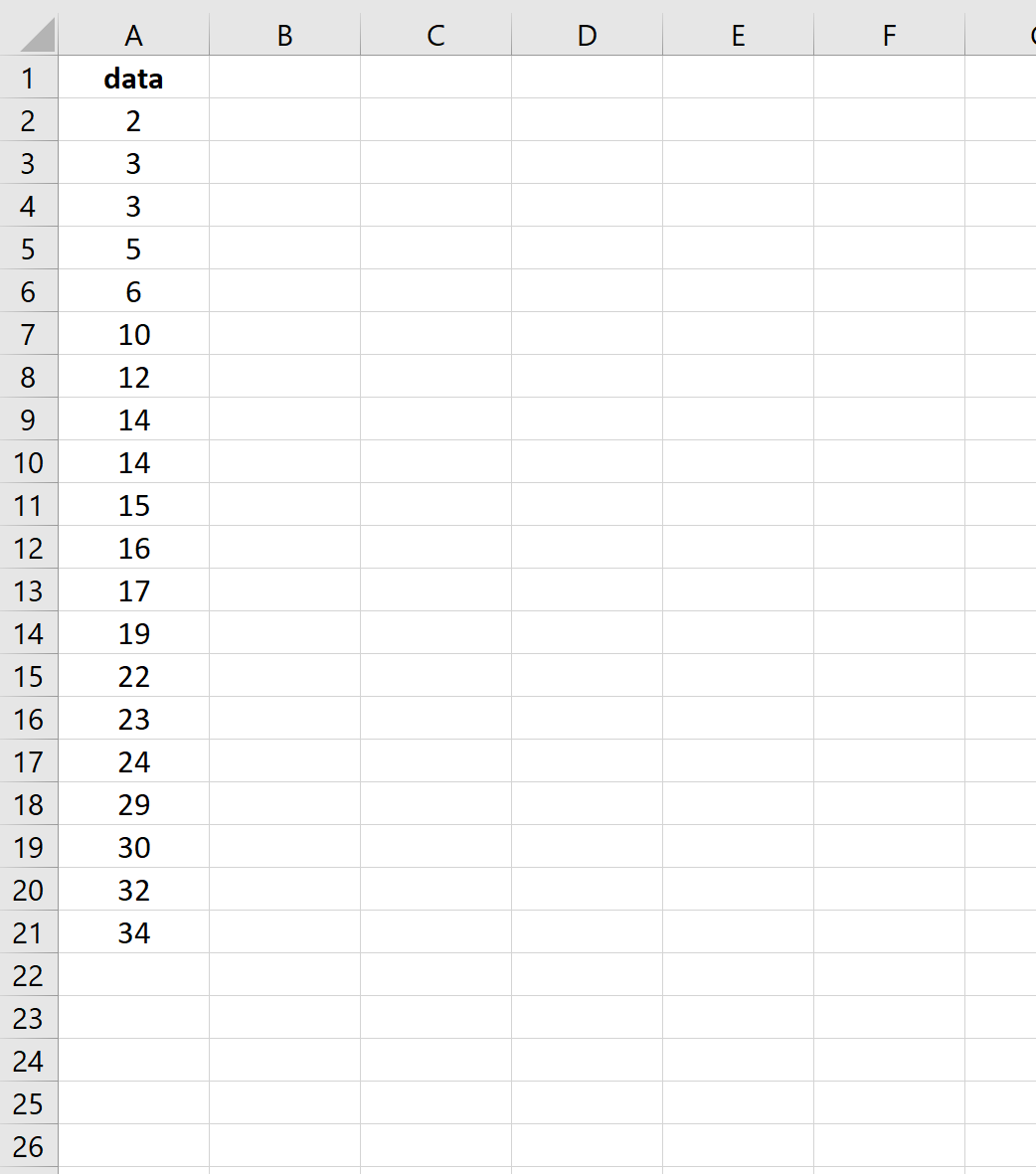 frequencydistexcel1