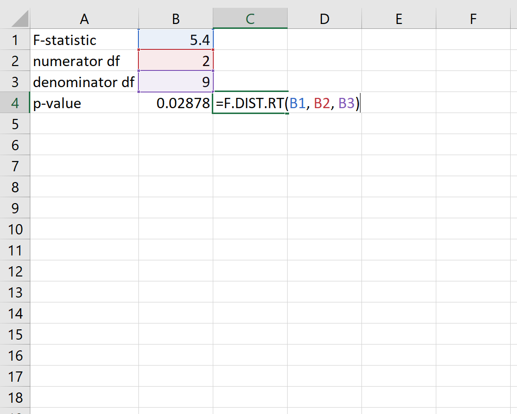 fstat_p1 P-value from F-statistic in Excel