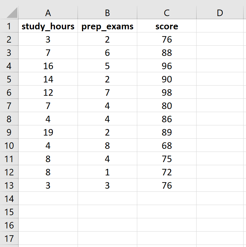 fstat_p2 Raw data in Excel