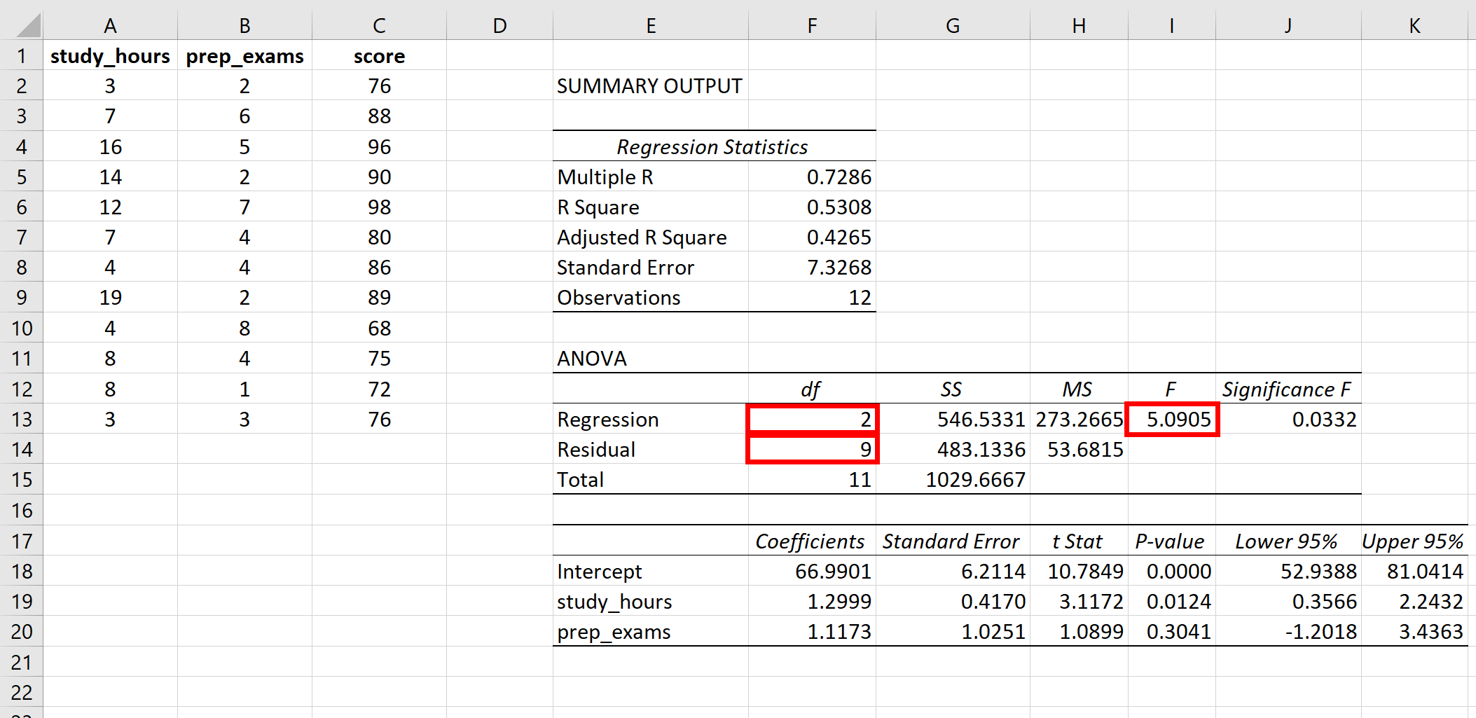 fstat_p3-1 F statistic for overall regression in Excel