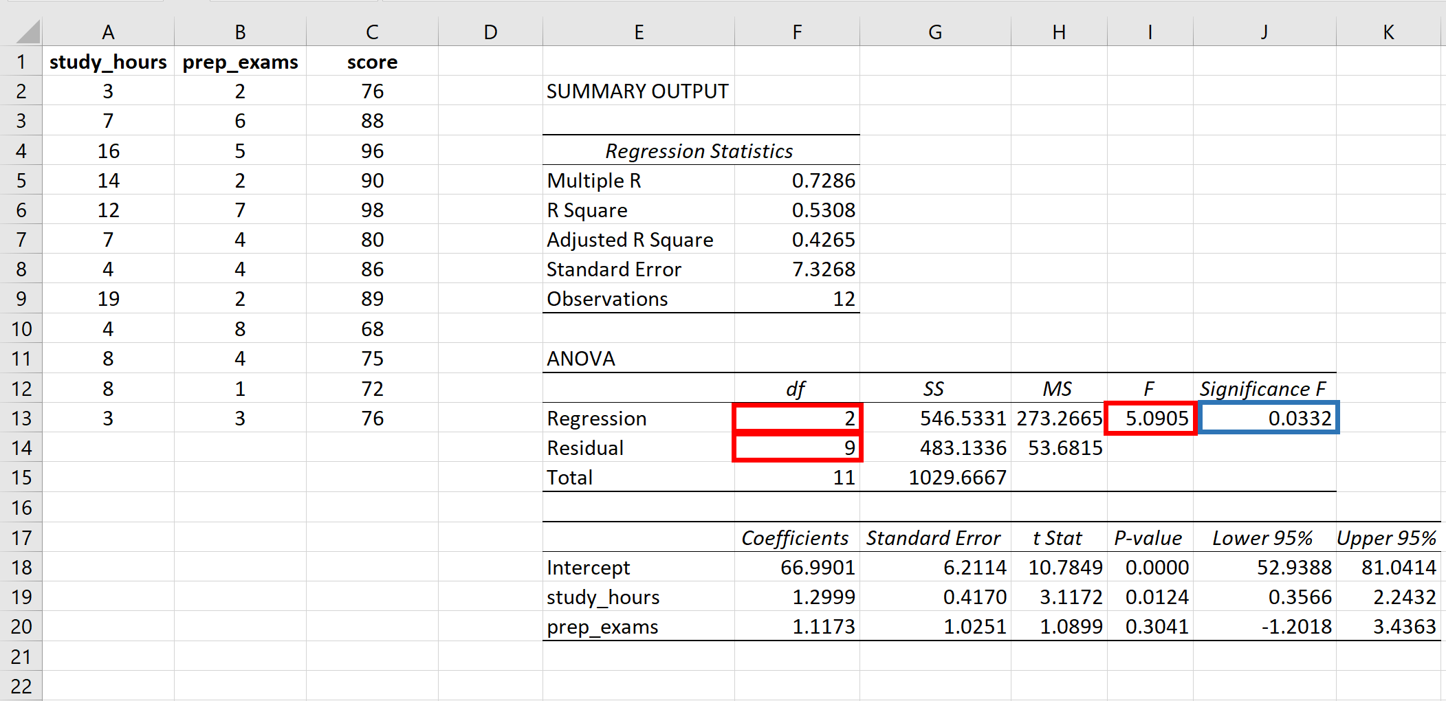 fstat_p4 P-value of F-statistic in Excel