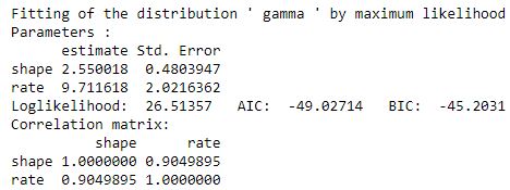 gammafit