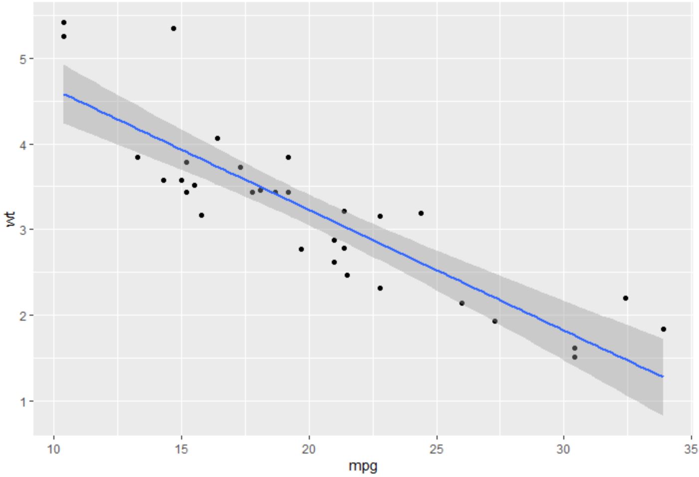 geomsmooth1 ggplot2 confidence interval lines