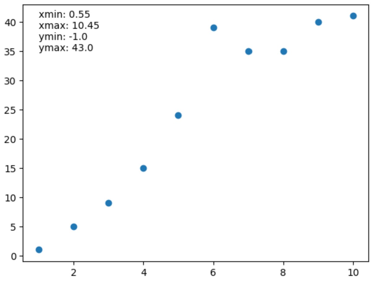 getaxis2 Matplotlib get axis limits