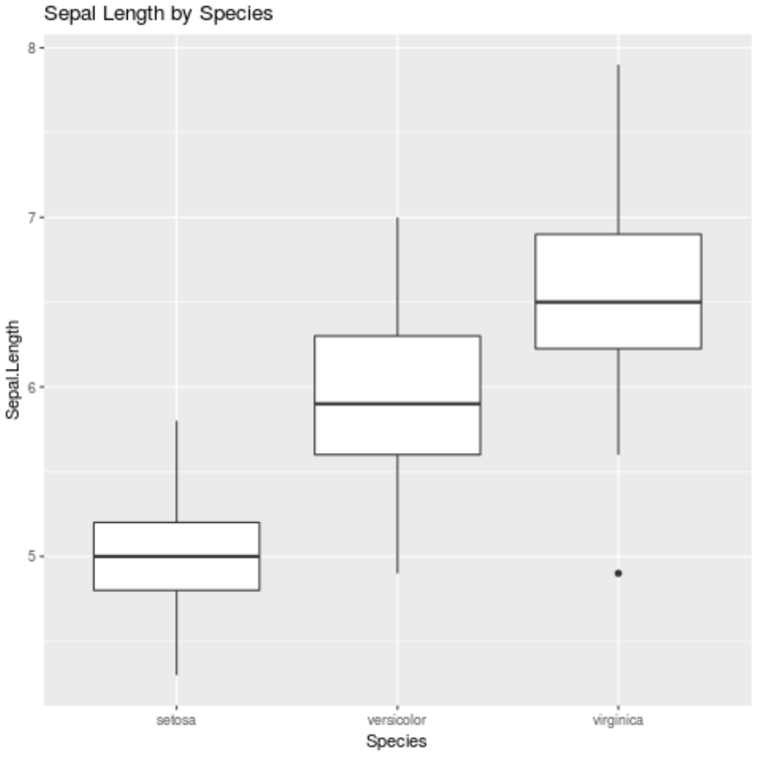 ggplot2title2 ggplot2 title