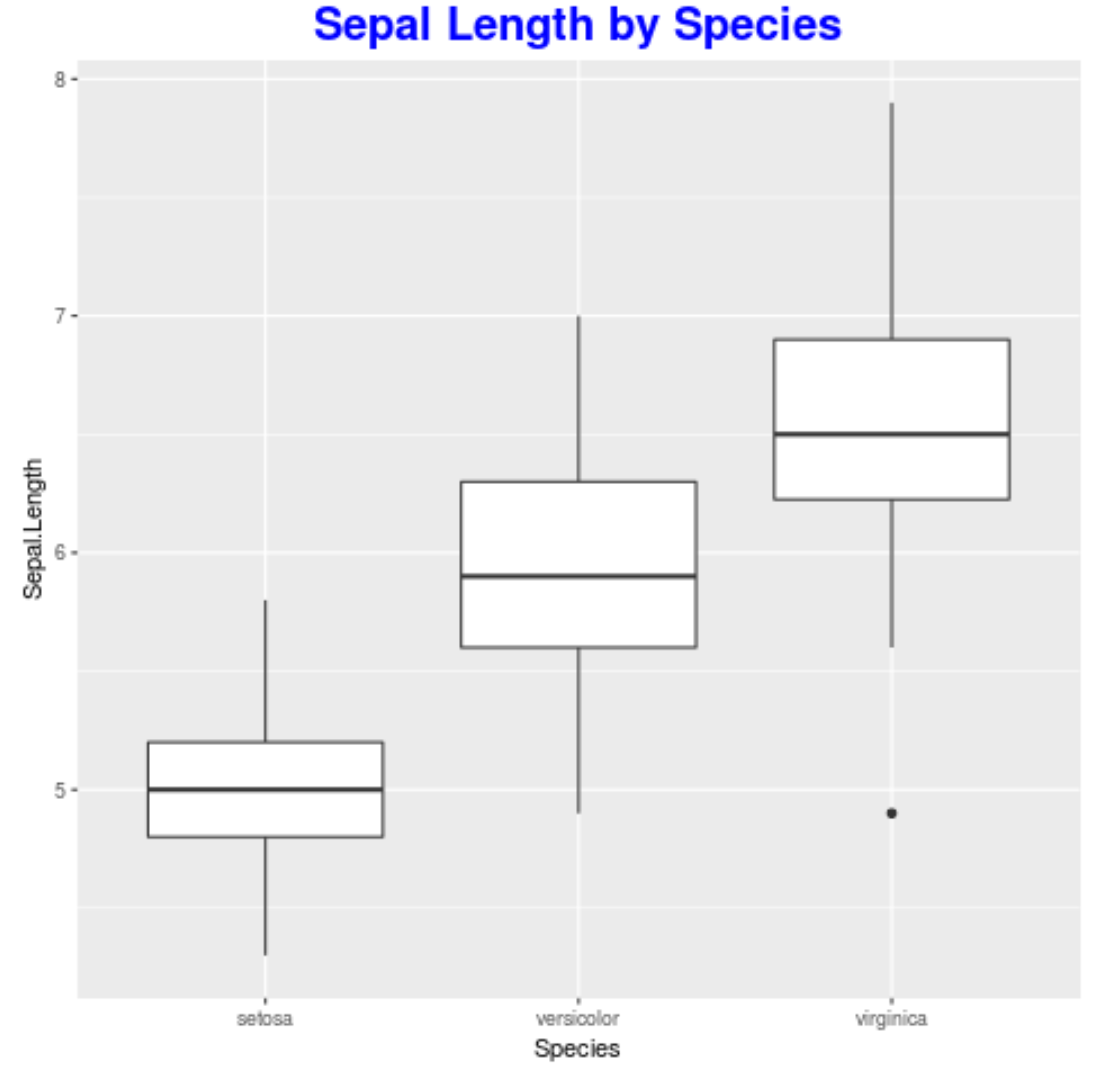 ggplot2title4 Modify ggplot2 font title
