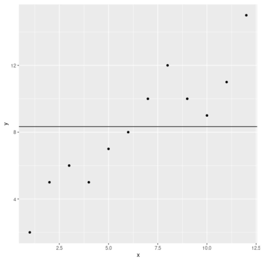 ggplot2 add average line
