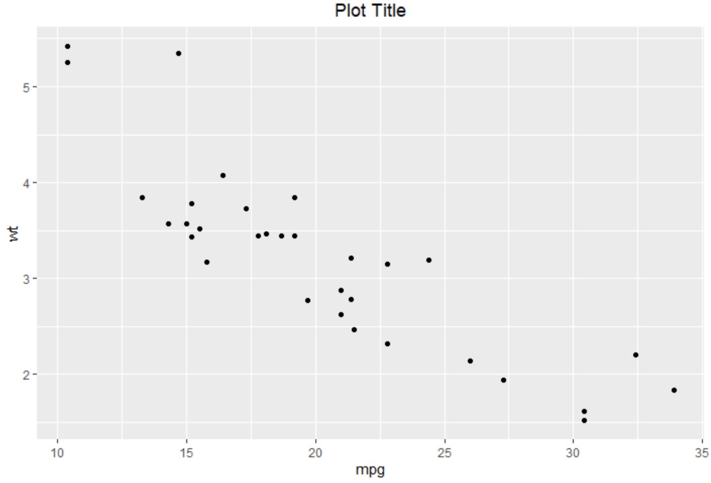 ggposition1 center title in ggplot2