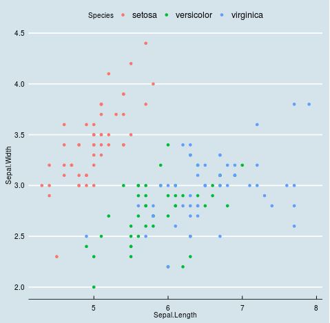 Learning Ggplot2 Themes: A Comprehensive Guide To Customizing Plot ...