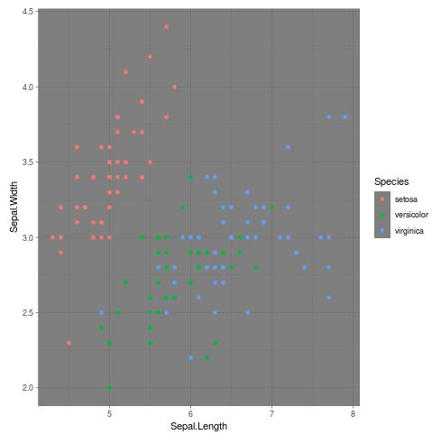 Learning Ggplot2 Themes: A Comprehensive Guide To Customizing Plot ...