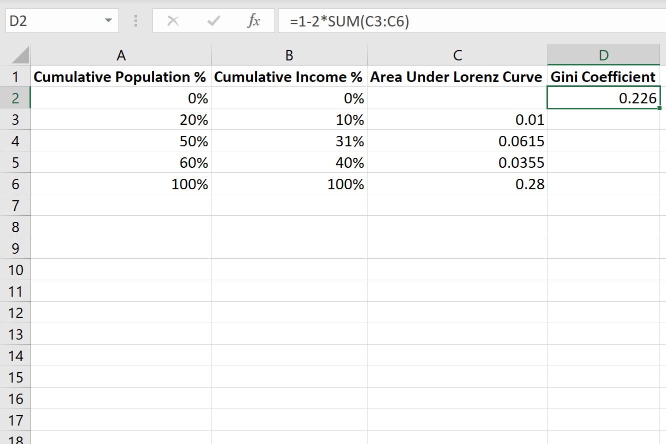 giniexcel3 Gini coefficient in Excel