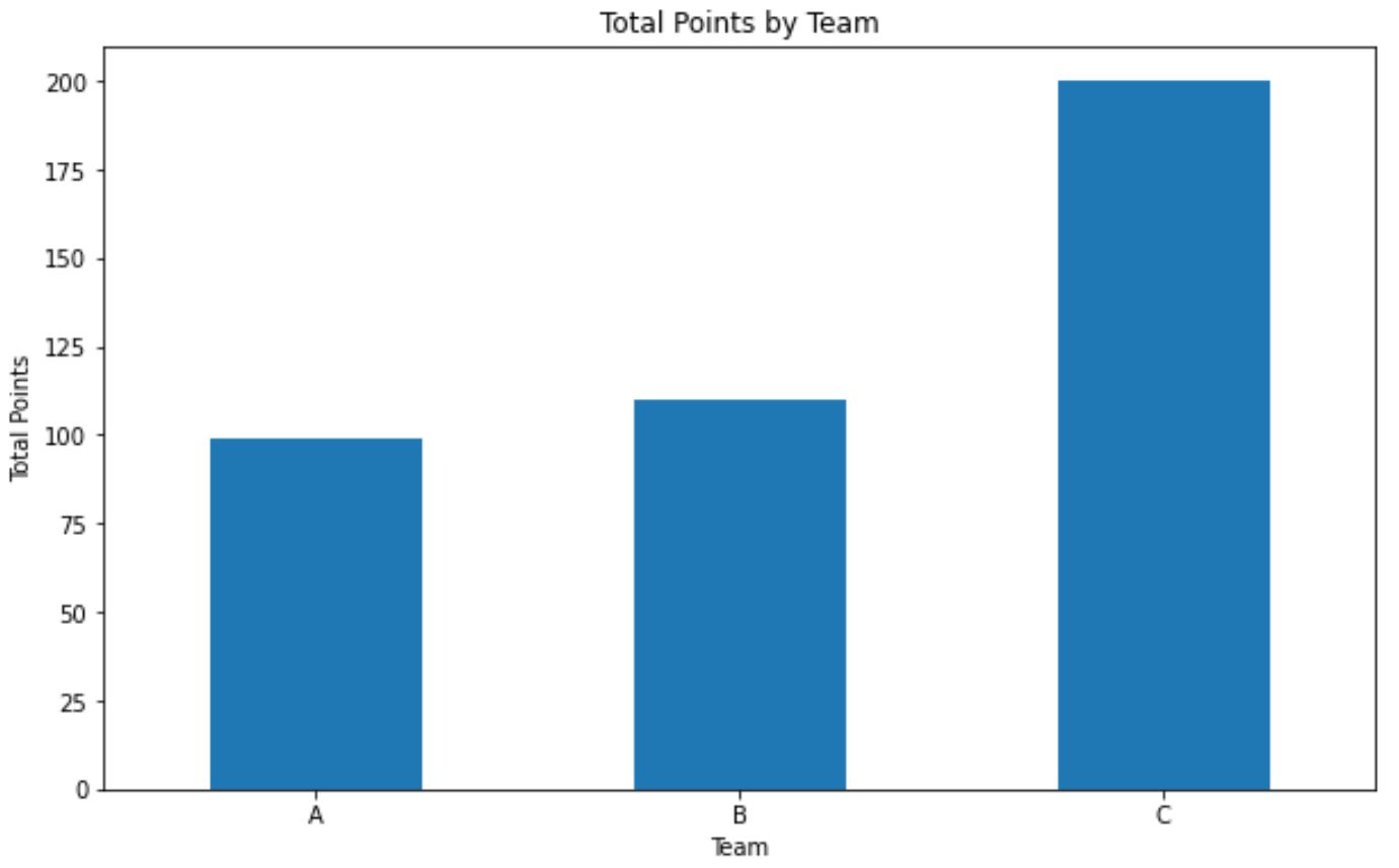 groupby_bar2 pandas group by bar plot