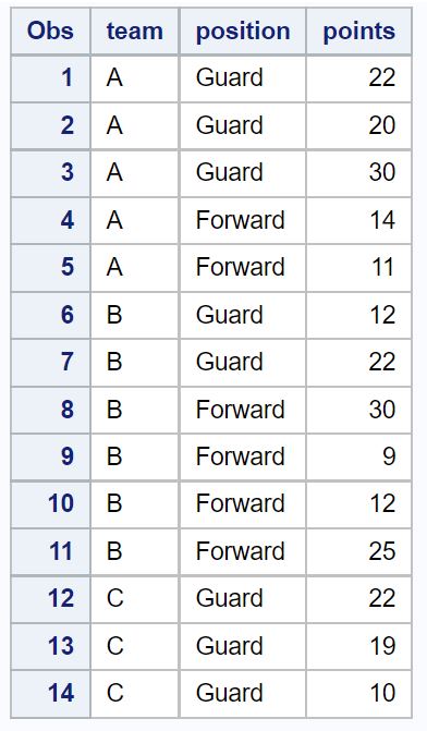 having1