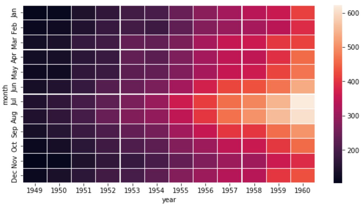 Adjust The Size Of Heatmaps In Seaborn - PSYCHOLOGICAL STATISTICS