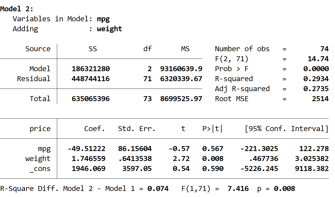 hierarchstata5 Hierarchical regression output of second model in Stata