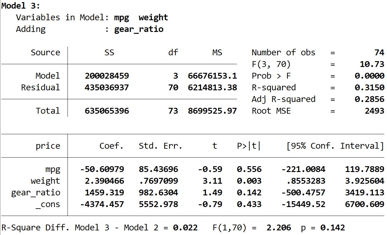 hierarchstata6 Hierarchical regression in Stata interpretation