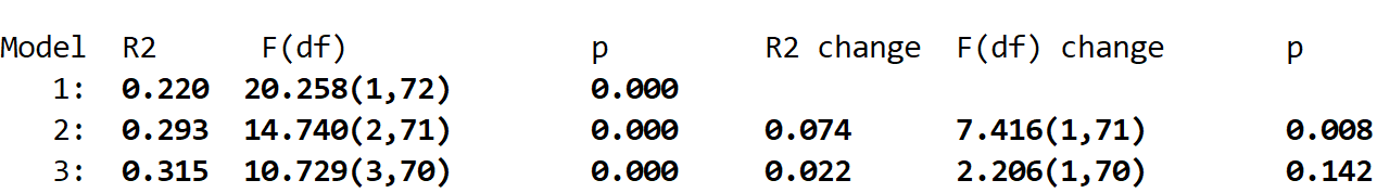 hierarchstata7 Hierarchical regression results in Stata