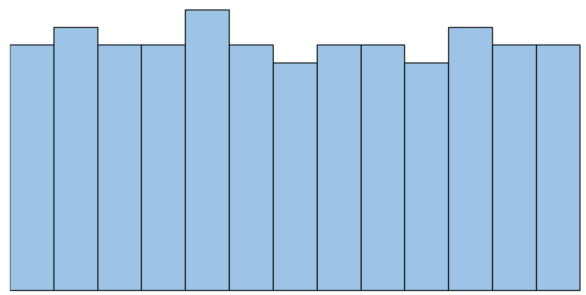 hist_shape3
