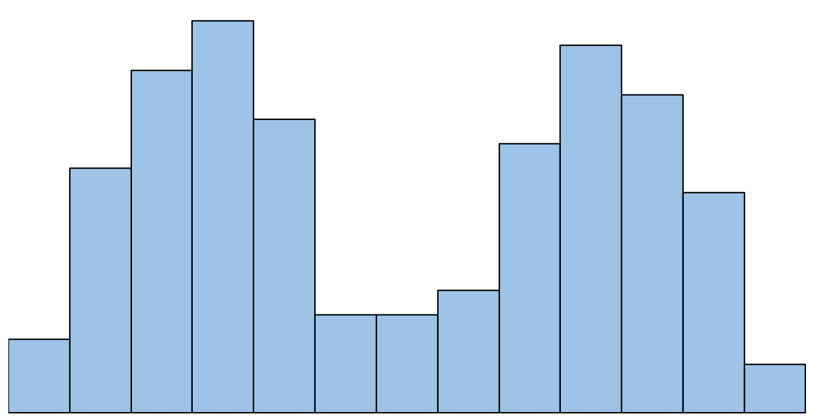 hist_shape4