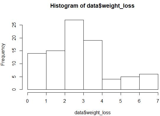histogram