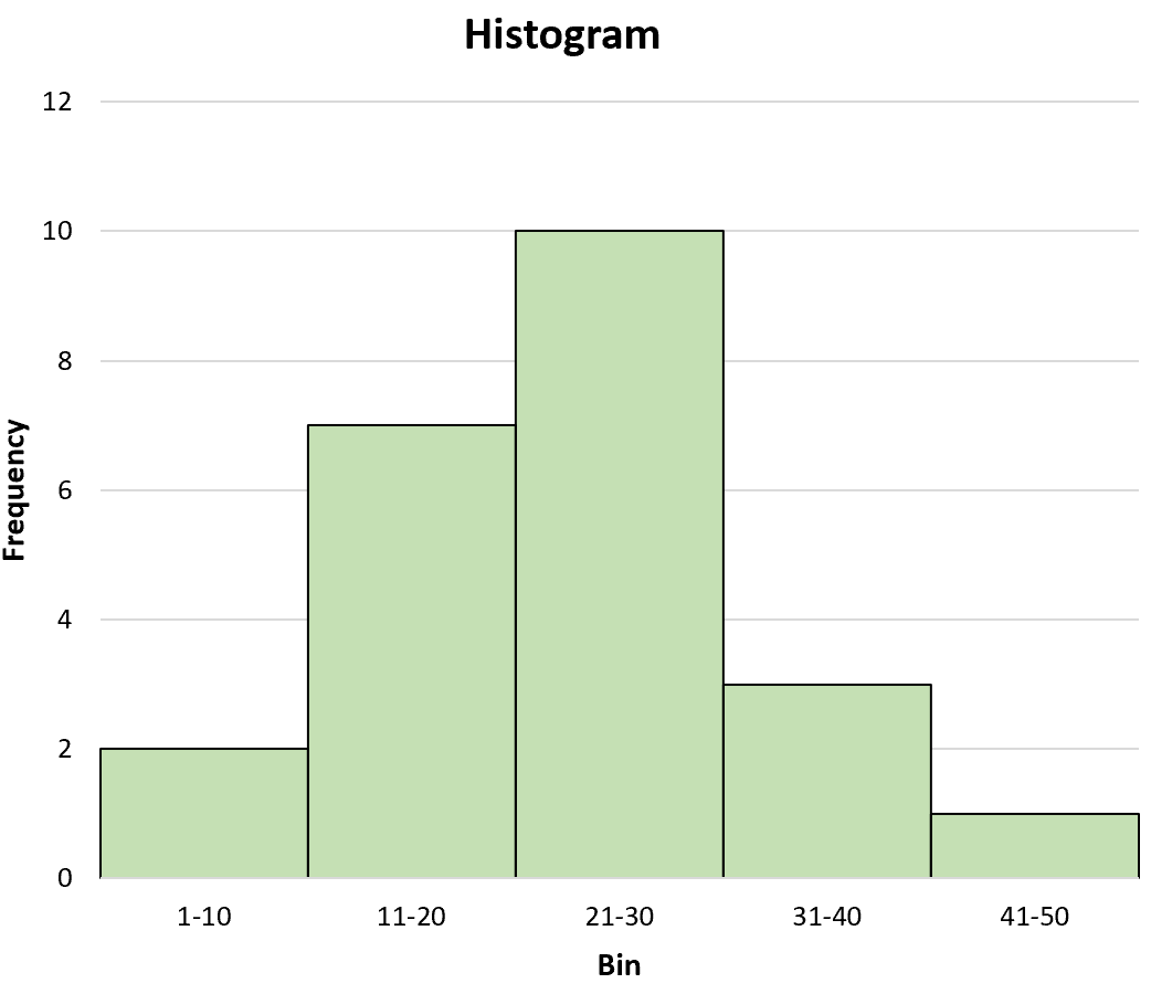 histogram_mean3-1 Mean of histogram