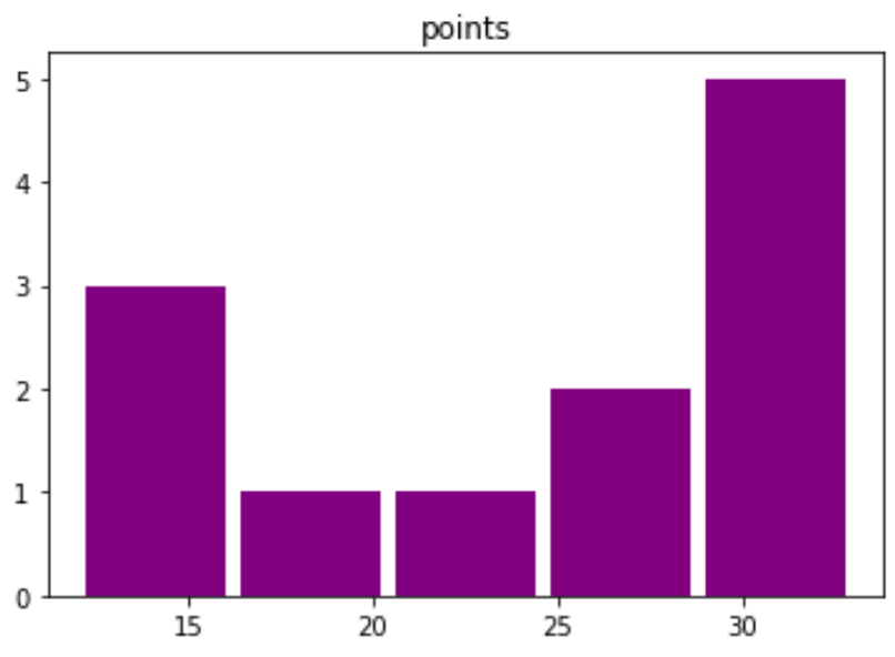 histpandas2 pandas histogram