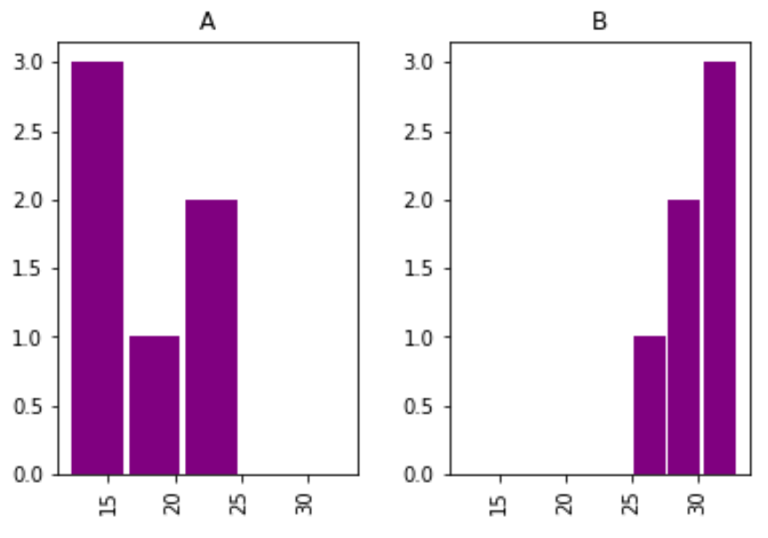 histpandas3-1 multiple histograms in pandas
